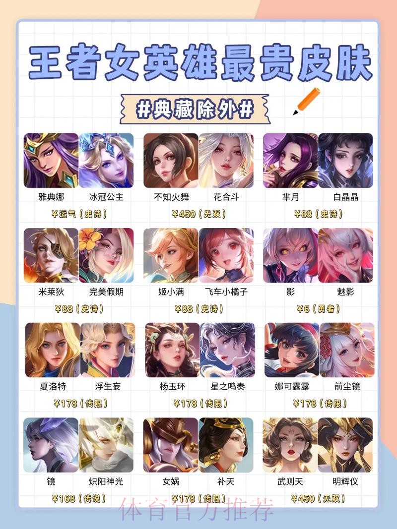 王者荣耀2025年全英雄皮肤战力排行【下篇】S档英雄