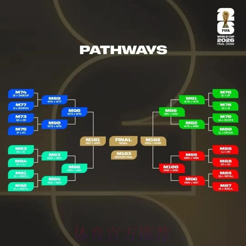 2026美加墨世界杯积分榜技巧
