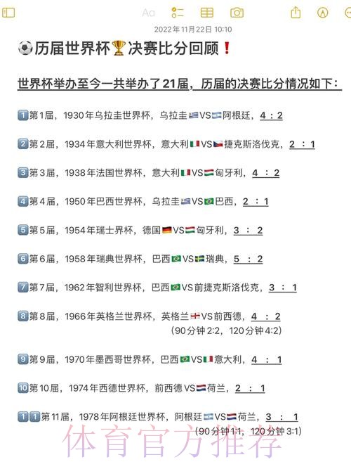 解析历届世界杯比分的变化规律 解析历届世界杯比分的变化规律