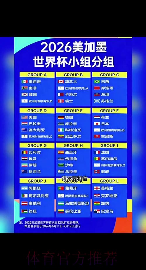 2026世界杯小组赛赛程分析