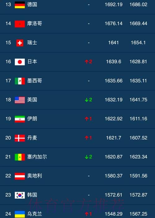 世界杯外围排名全站数据合集 世界杯外围排名全站数据合集