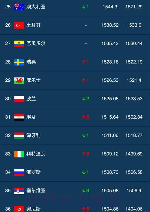 世界杯外围排名全站数据合集 世界杯外围排名全站数据合集