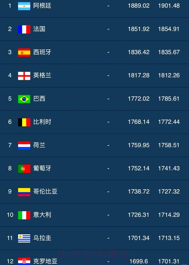 世界杯外围排名全站数据合集 世界杯外围排名全站数据合集